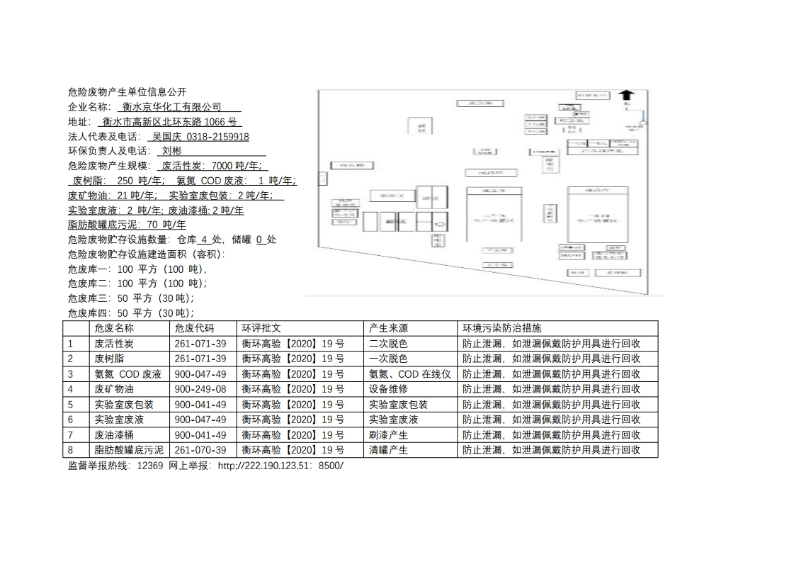 危险废物产生单位信息公开2023.8.30.pdf_page_1.jpg